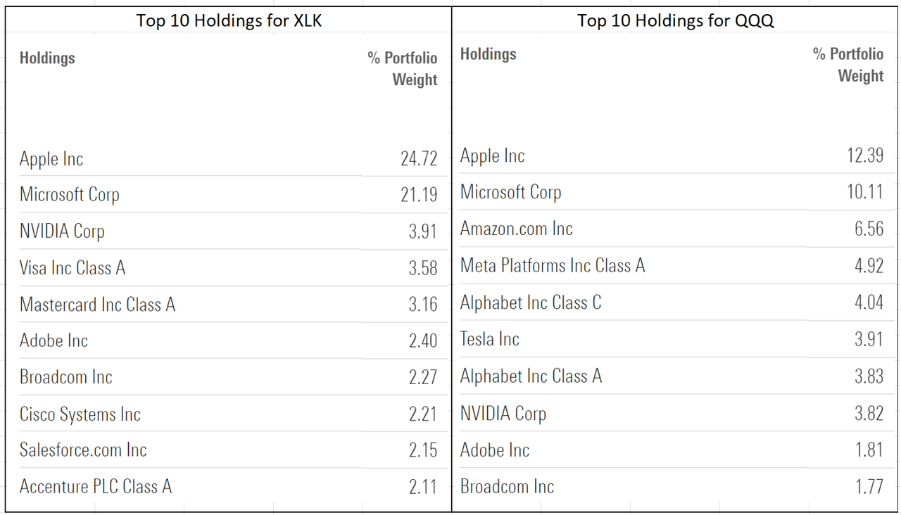 Fund holdings