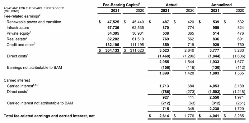 Brookfield Asset Management plan value