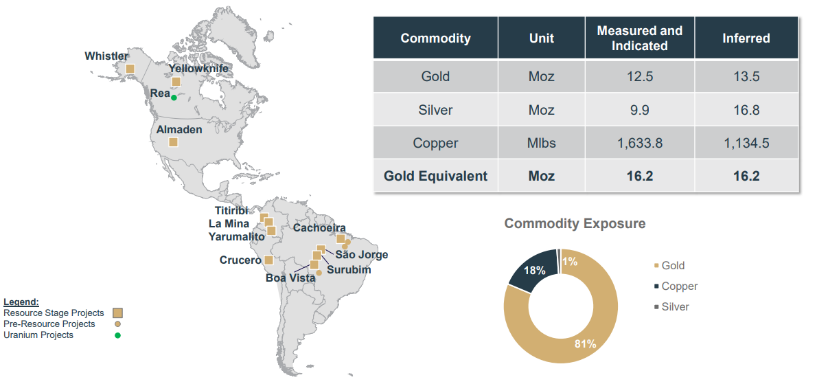 GoldMining Project Map