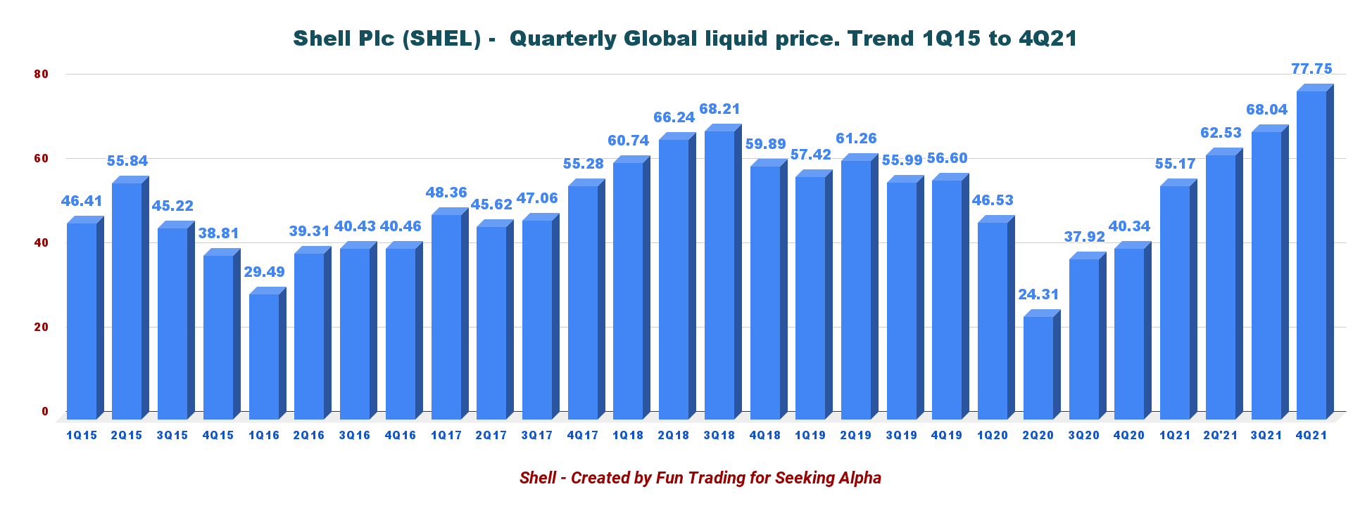 How Much Is Shell Oil Stock