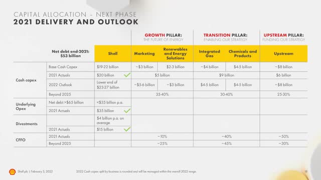 Shell Plc Higher Oil Prices Make The Energy Transition Much Easier To Implement Shel Seeking Alpha