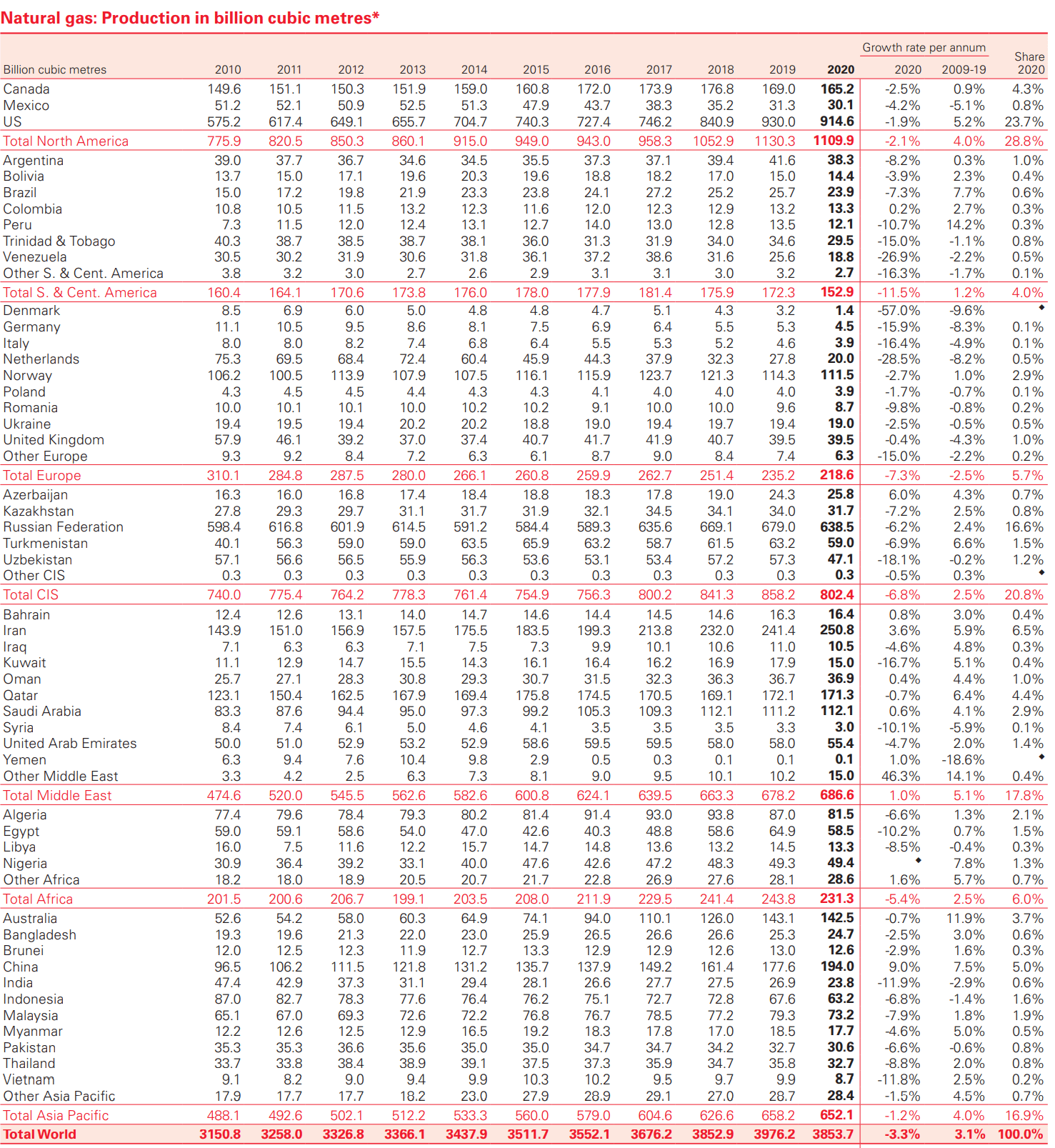 Tellurian Stock Discussion - xfci60y