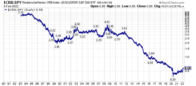 A Historic Capital Rotation Is At A Fever Pitch | Seeking Alpha