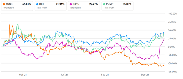 Mammoth Energy Services Stock Mixing Caution With Optimism Nasdaq