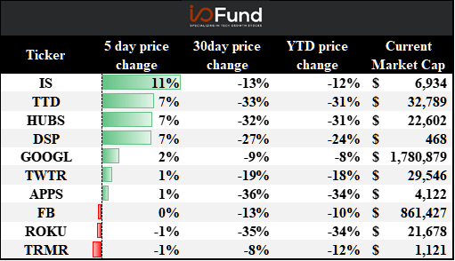 Share Price Movements