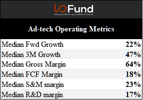 Ad Tech Metrics