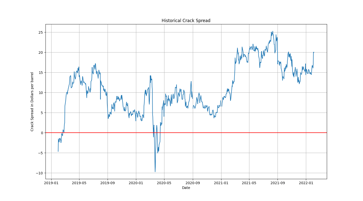 Marathon Petroleum Stock Undervalued, But Wait For A Drop (NYSEMPC