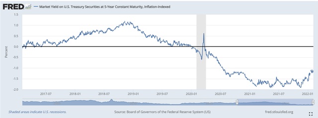 Are Inflation-Protected Bonds A Good Investment Now? | Seeking Alpha