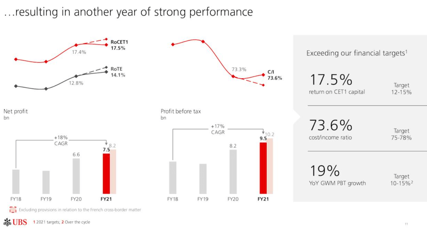UBS Shares Deserve To Trade High After Excellent Earnings (NYSEUBS