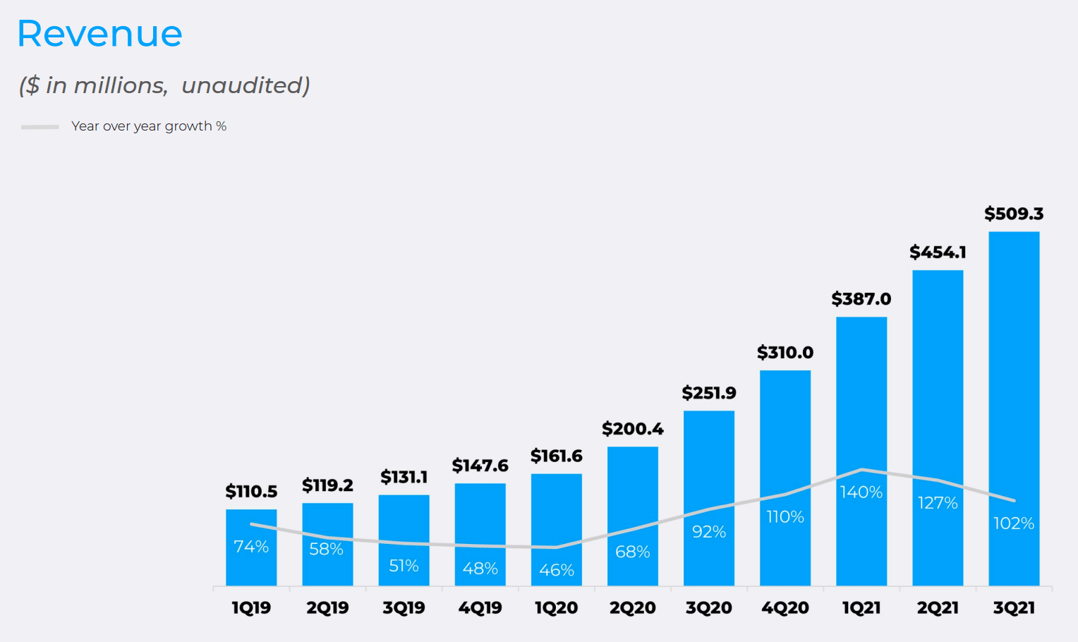 Will Roblox stock be on Robinhood? - GameRevolution