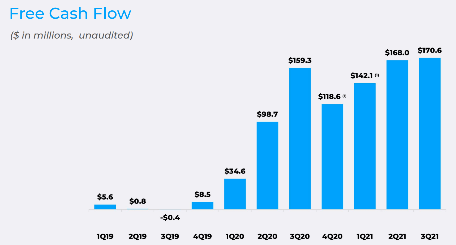 Roblox Free Cash Flow - FourWeekMBA