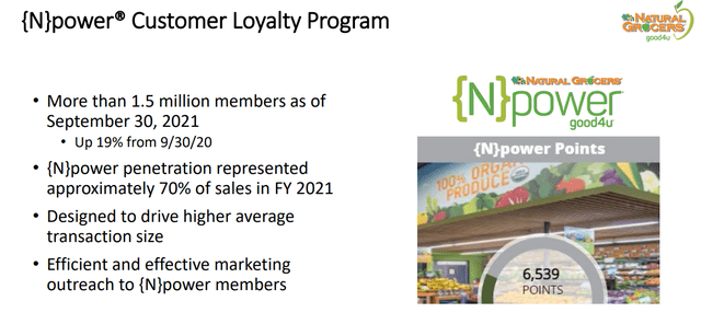 NGVC: customer loyalty program