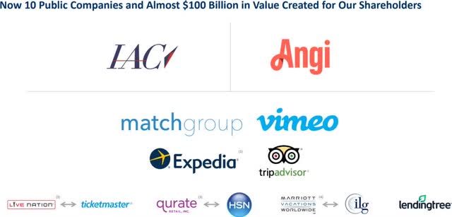 Graphic of 10 public companies and almost $100B value created for shareholders