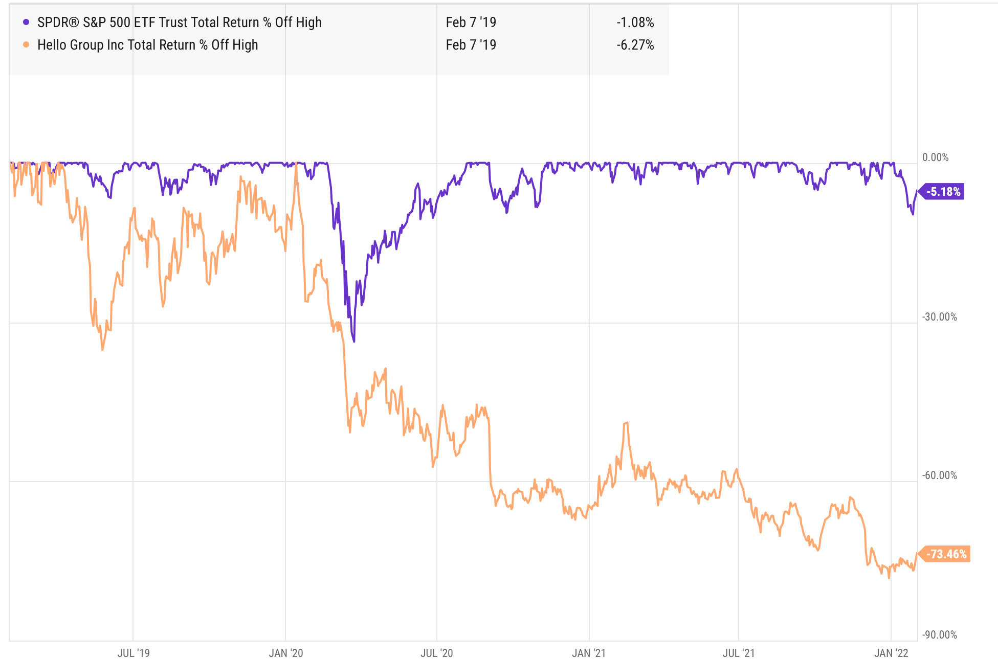 Hello Group Stock: An Obvious Value Play (NASDAQ:MOMO) | Seeking Alpha
