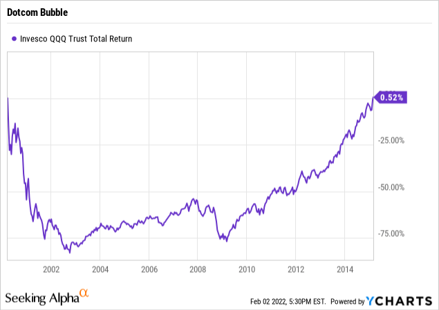 QQQ Stock: Score Gains with Condors while this Nasdaq ETF Wobbles