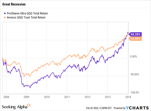 ProShares on LinkedIn: #qqqa #etfs #nasdaq #momentuminvesting