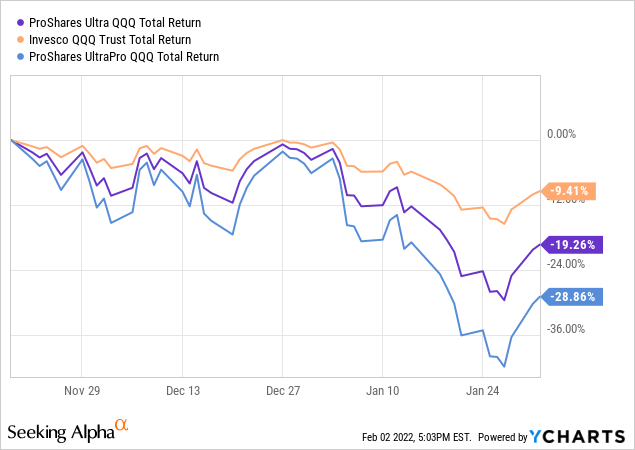 QQQA) ProShares NASDAQ-100 Dorsey Wright Momentum ETF Stock Price,  Holdings, Quote & News