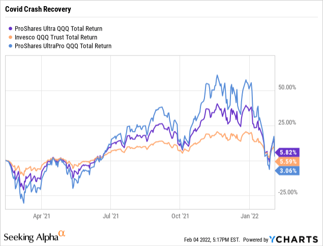 ProShares on LinkedIn: #qqqa #etfs #nasdaq #momentuminvesting