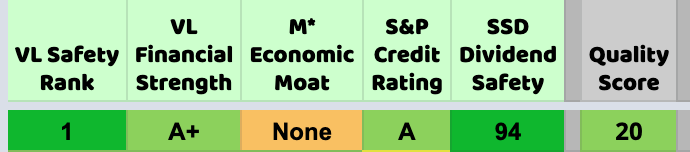 DVK Quality Score of ADM