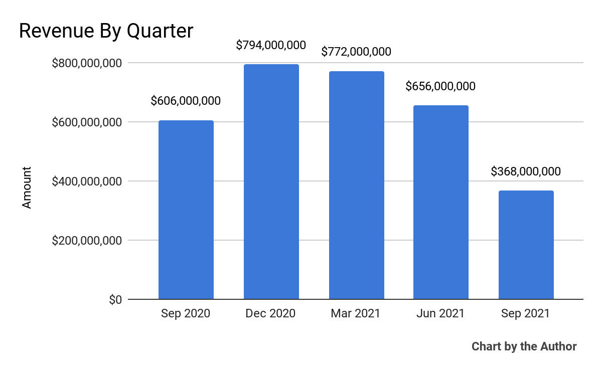 Wish Stock Hires CSuite Executives For Turnaround Plan (NASDQWISH