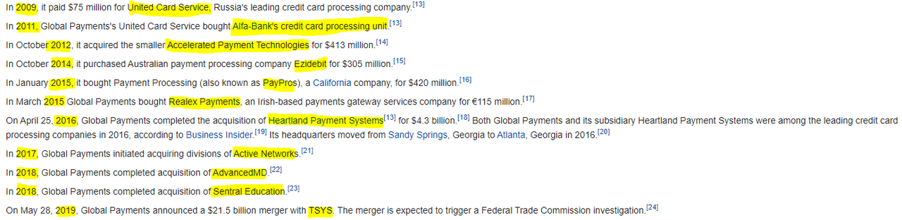 Acquisitions of Global Payments