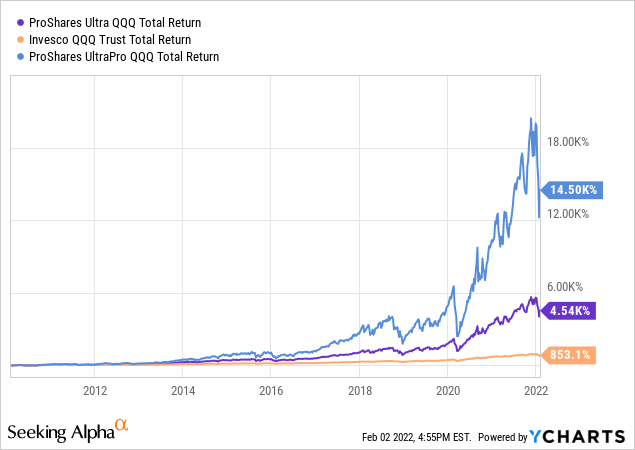 QQQ Stock: Score Gains with Condors while this Nasdaq ETF Wobbles