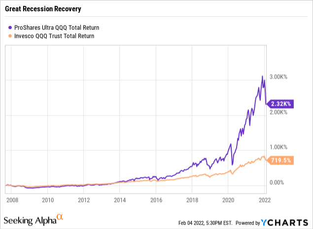 ProShares on LinkedIn: #qqqa #etfs #nasdaq #momentuminvesting