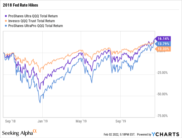 ProShares on LinkedIn: #qqqa #etfs #nasdaq #momentuminvesting