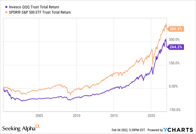 TradeTalks: The ProShares Nasdaq-100 Dorsey Wright Momentum ETF (QQQA)