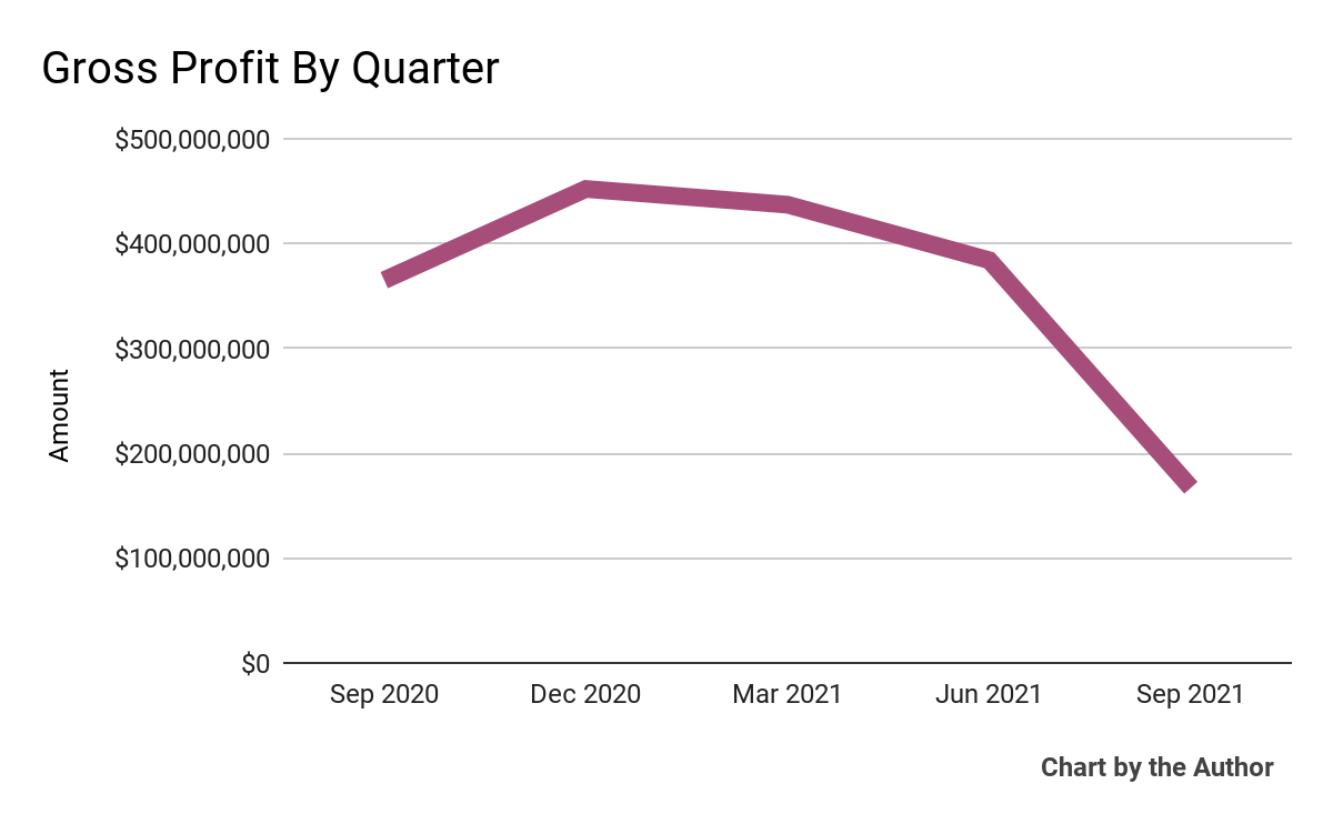 Wish Stock Hires CSuite Executives For Turnaround Plan (NASDQWISH