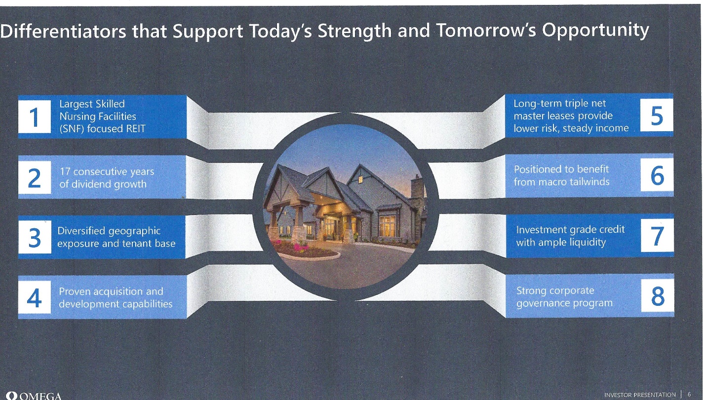 Buy Omega Healthcare Investors A REIT For (NYSEOHI) Seeking
