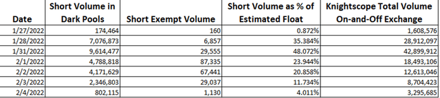 KSCP stock short-selling