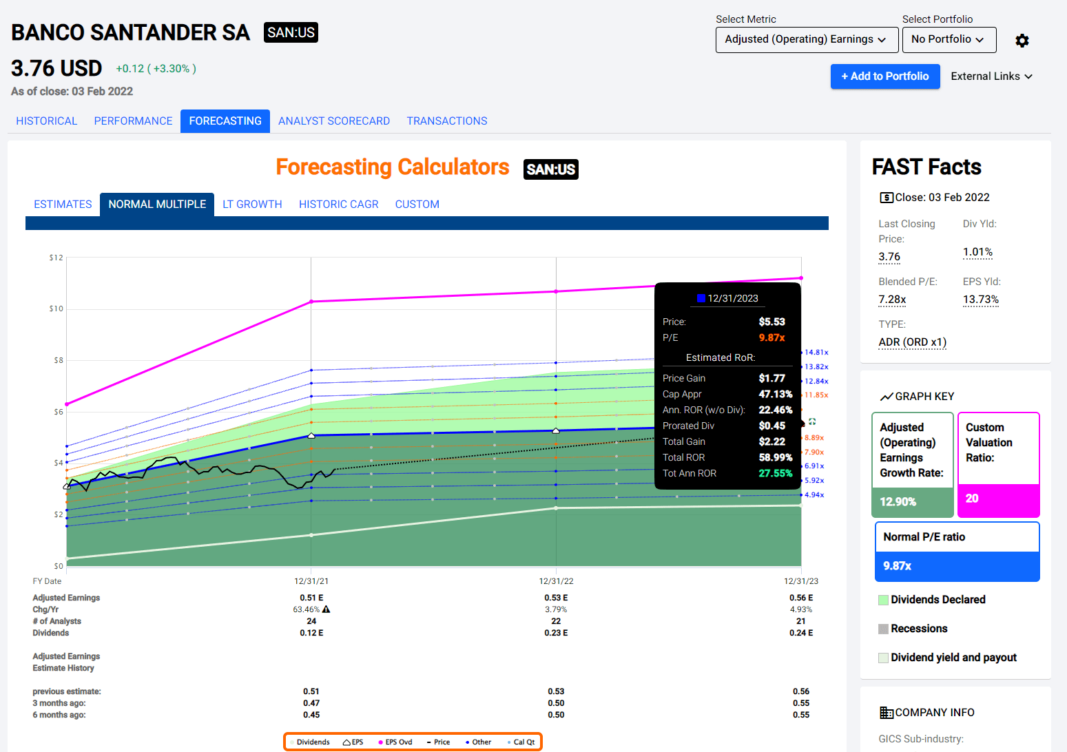 Santander: The Highest Banking Upside In All Of Europe (NYSE:BSBR)