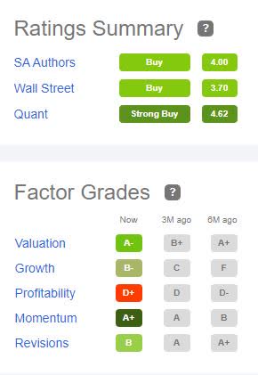 BG Ratings and Factor Grades