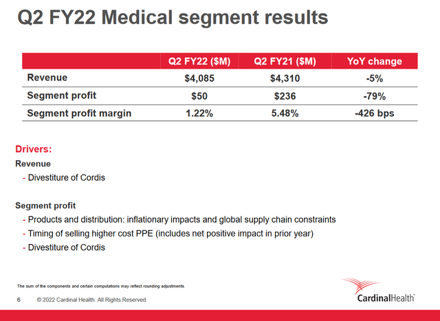 Cardinal Health: Stable And On The Road To Recovery (NYSE:CAH ...