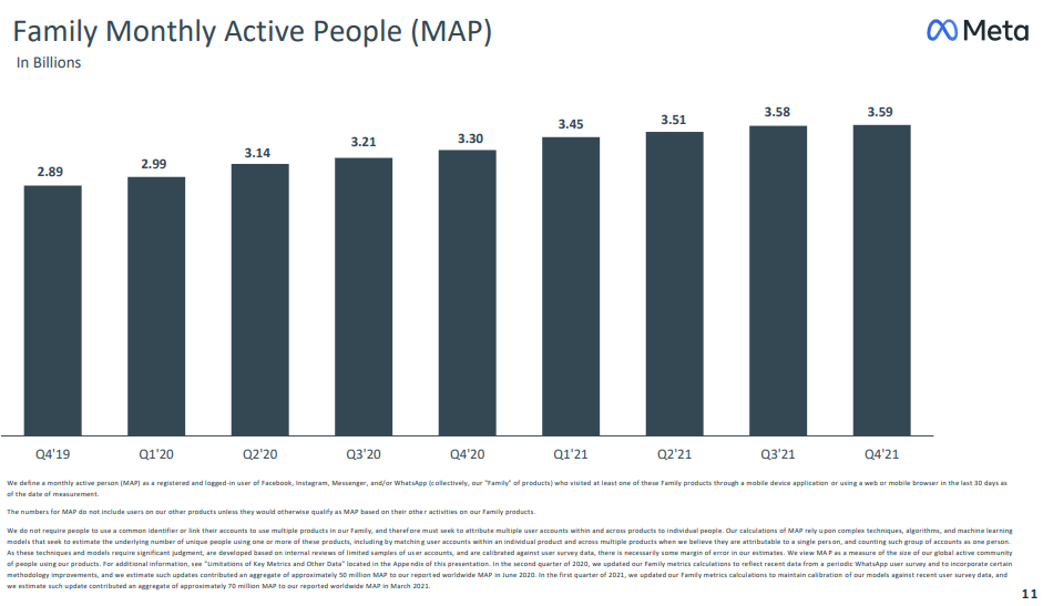 Meta Platforms Earnings Metaverse Could Be A Growth Opportunity