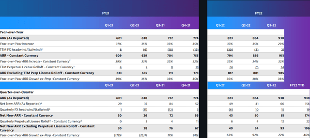 Dynatrace Q3 Earnings Stock Sell Off Unjustified Buy Now Nysedt Seeking Alpha 6605