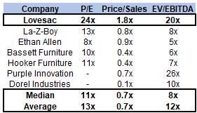 Peer comparison chart