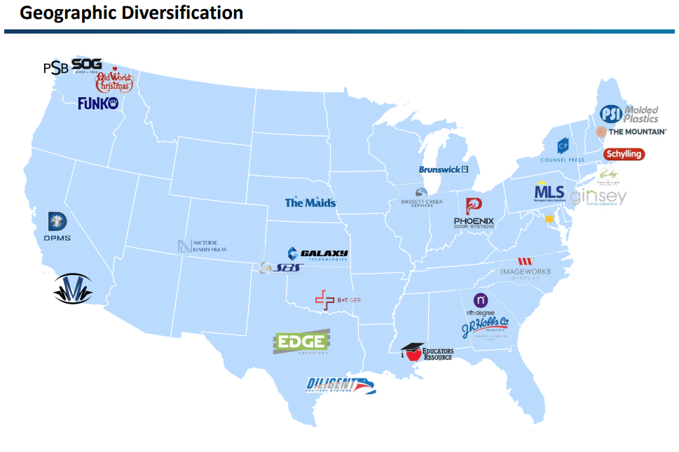 Gladstone Investment LongTerm Share Price Appreciation (NASDAQGAIN