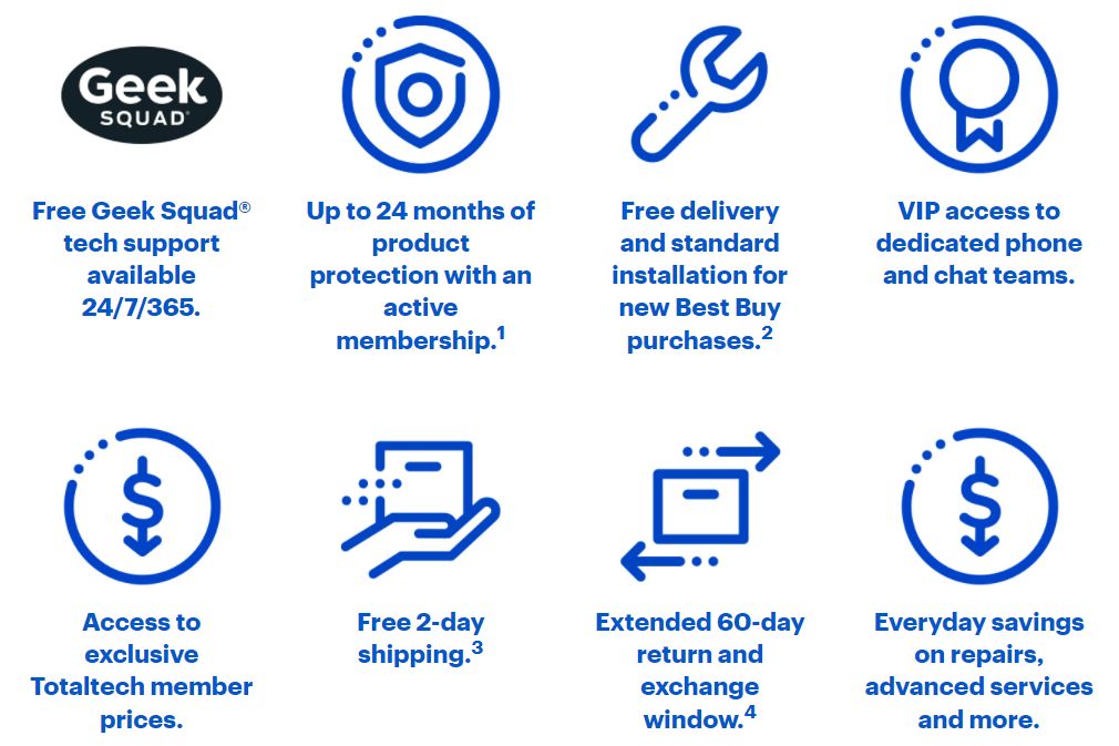 Best Buy Revamps Its Membership Program. Here Are the New Tiers - CNET