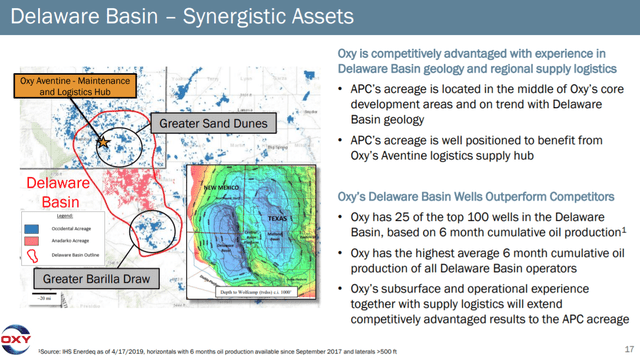 Delaware basin contour