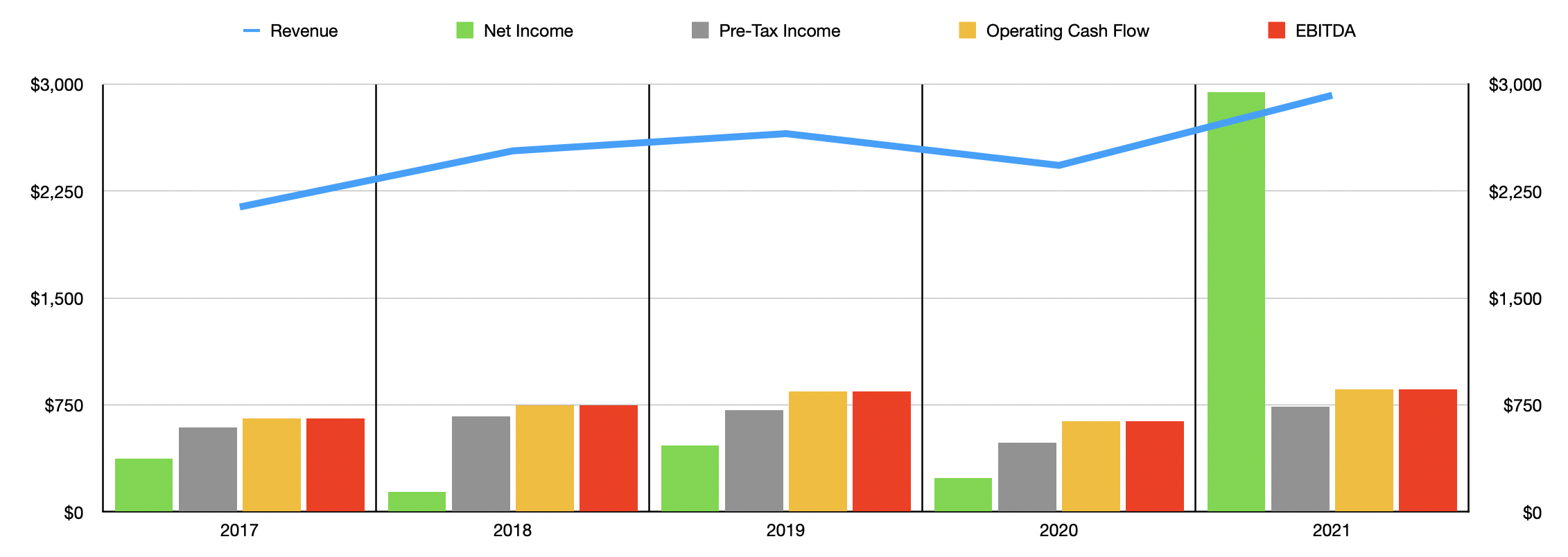 Cooper Companies A Solid Stock At A Price That Doesn't Make Sense