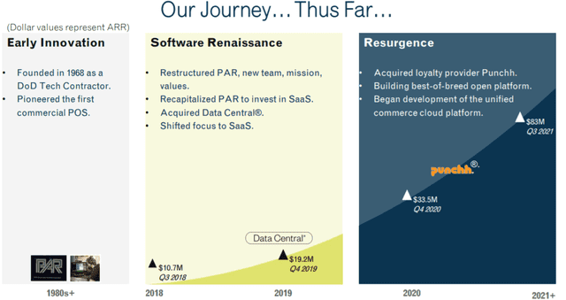 PAR Technology history