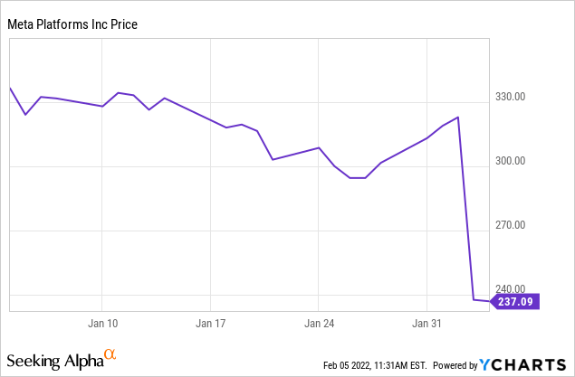 Meta stock