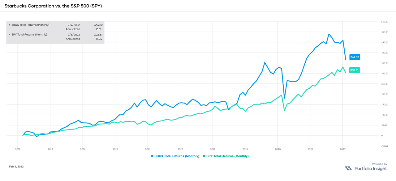 Upcoming Ex-Dividend Dates Of Stocks: February 8-16, 2022 | Seeking Alpha