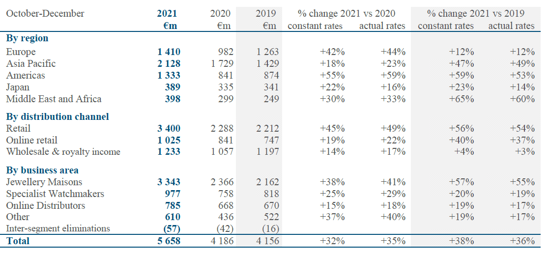 Market Research: COMPAGNIE FINANCIÈRE RICHEMONT SA – NUS Horology Club