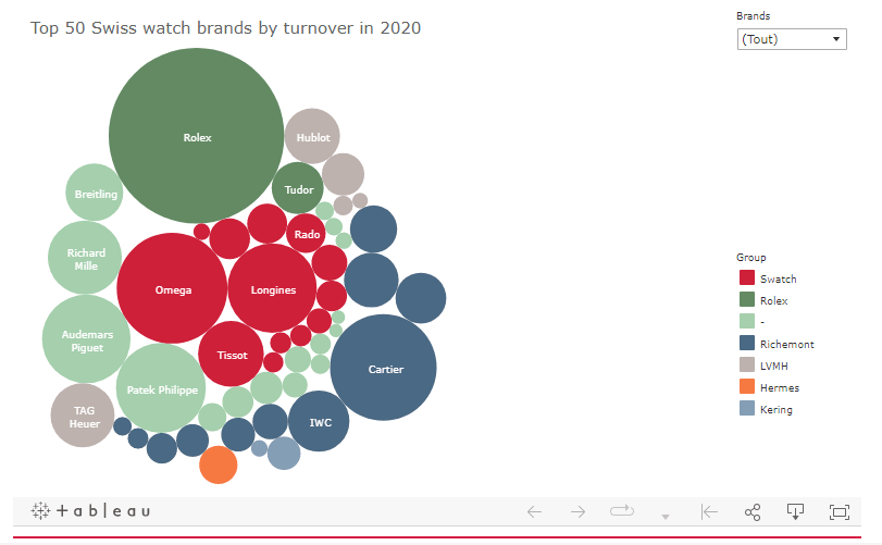 Führende Luxusmarken von LVMH, Kering und Richemont nach Umsatz mit Mode  2017 I Statistik