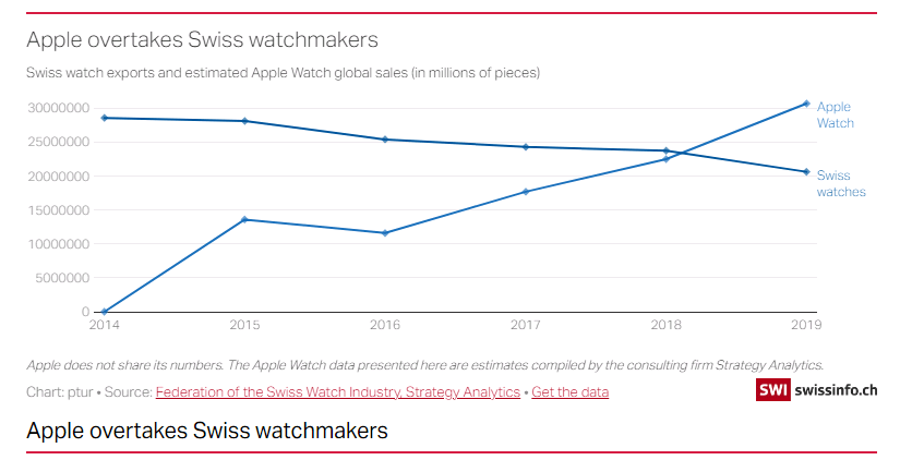 LVMH's Watch and Jewelry Sales Climb 10% in Q3