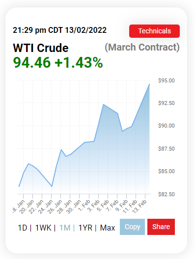Oilprice.com Crude Price trend chart