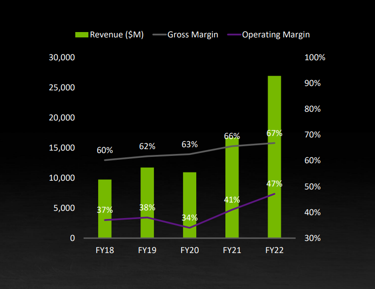 Nvidia Earnings 2024 Time Lapse - Kelci Melinda